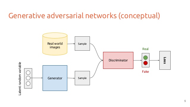 Generative adversarial nets
