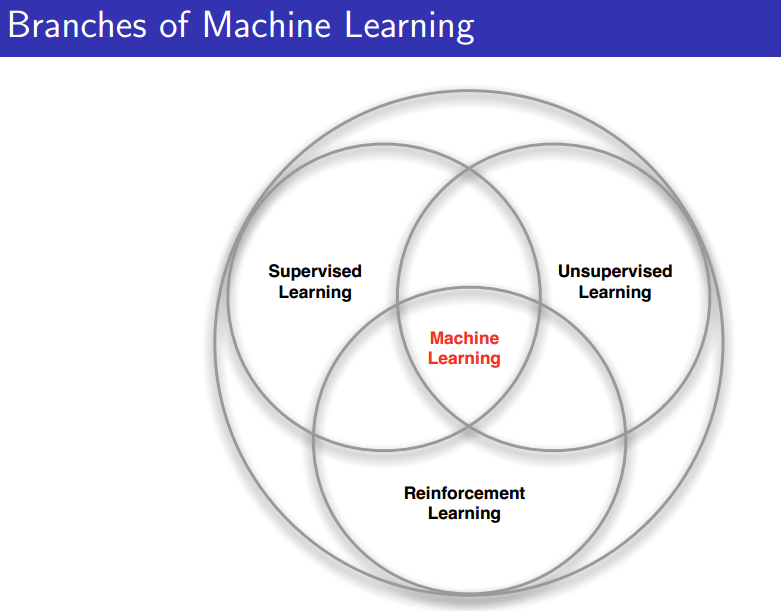 Three-machine-learning-category