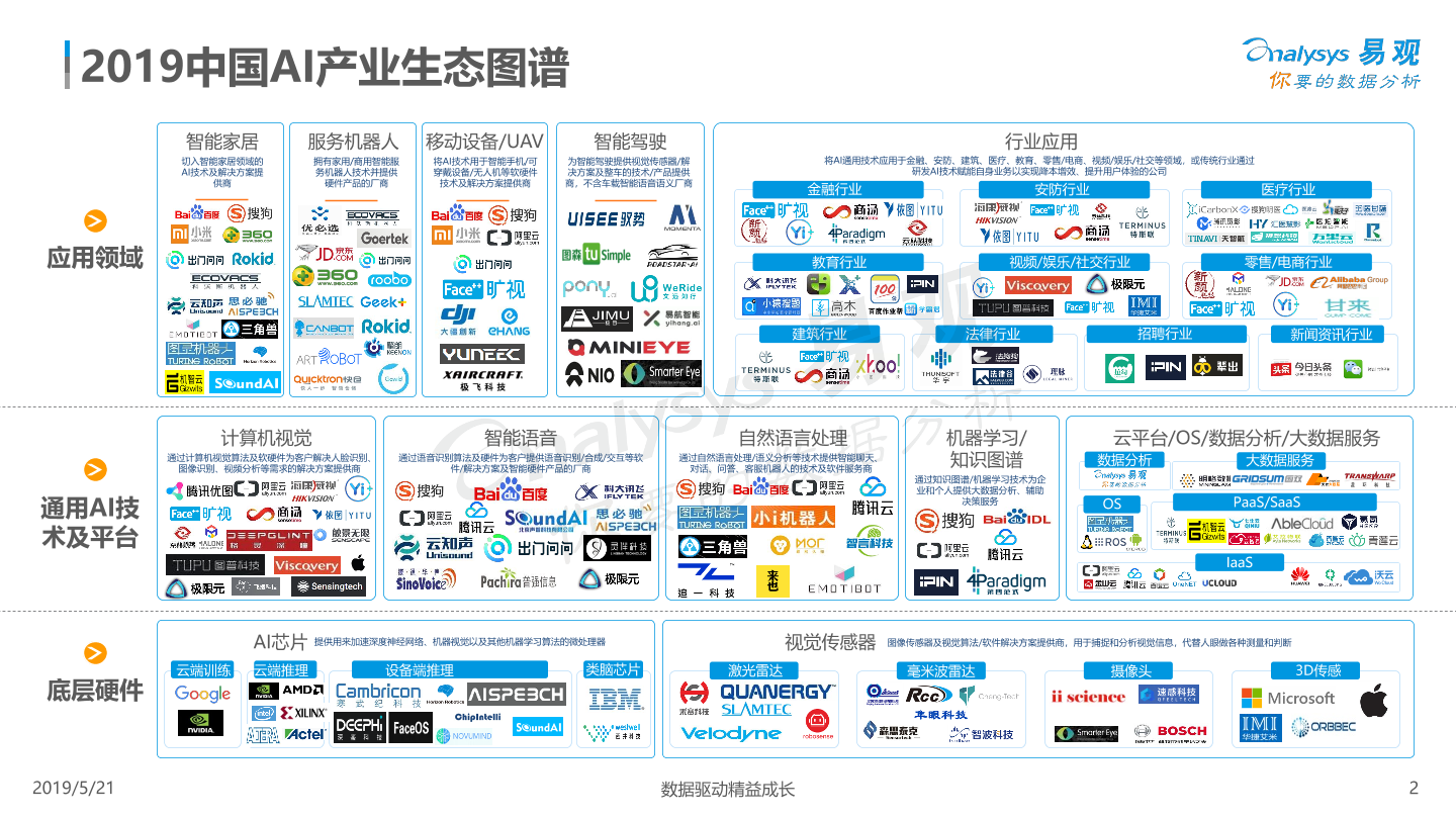 产业报告