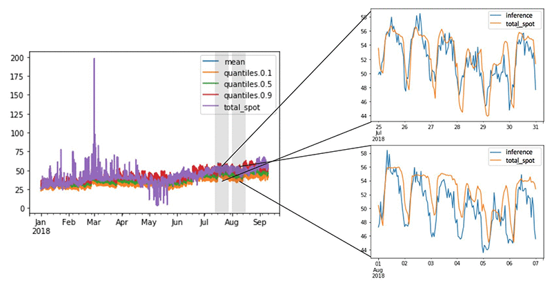 forecasting-energy-3